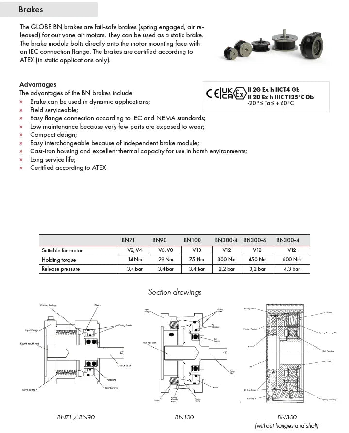 V8 / VS8 Vane Motor Brake
