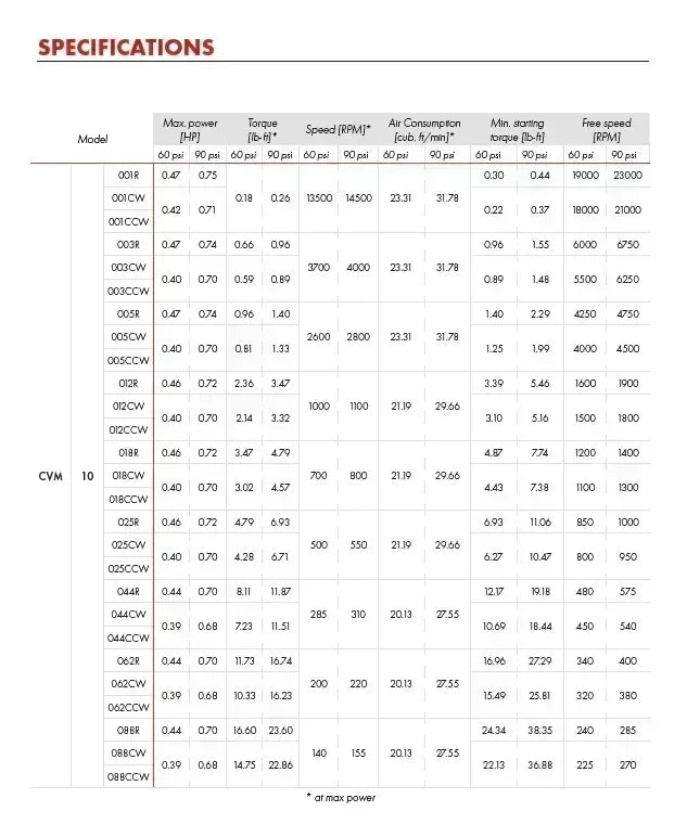 CVM10-044CW-AL-C1D1