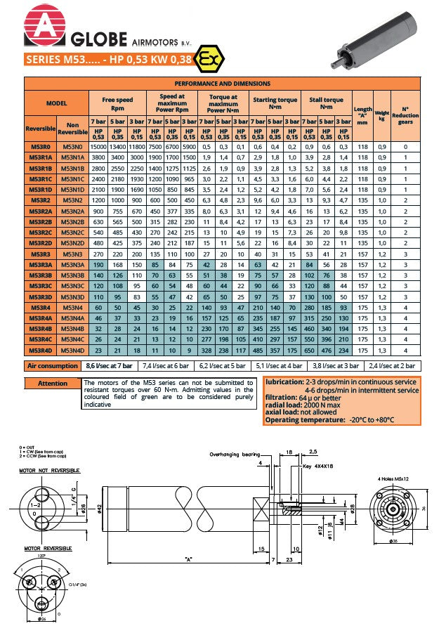 Pneumotor