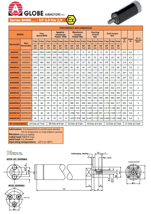 Pneumotor