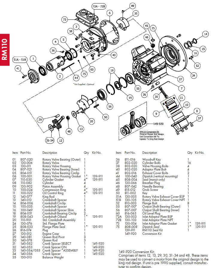 Kit de reparación RM110