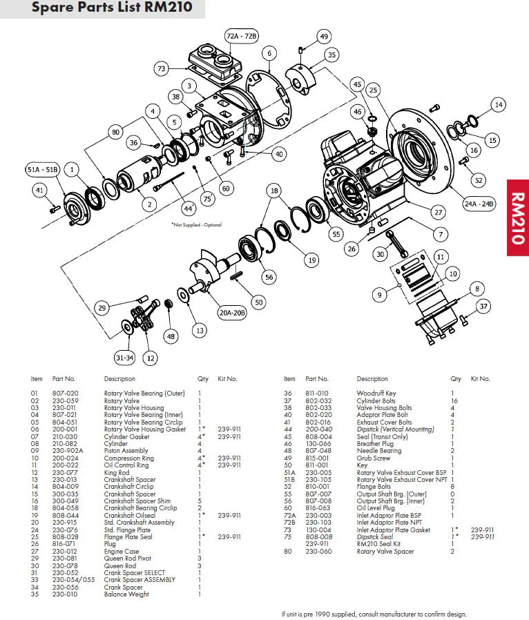 RM210 Kit de reparación