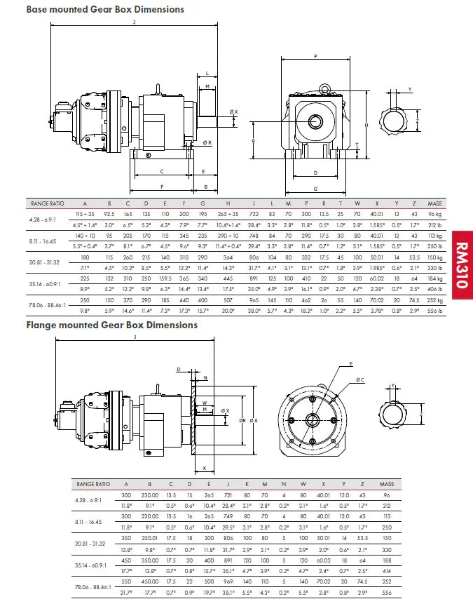 RM310 WITH FLANGE OR BASE MOUNTED GEARBOX