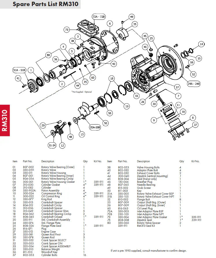RM310 Repair Kit