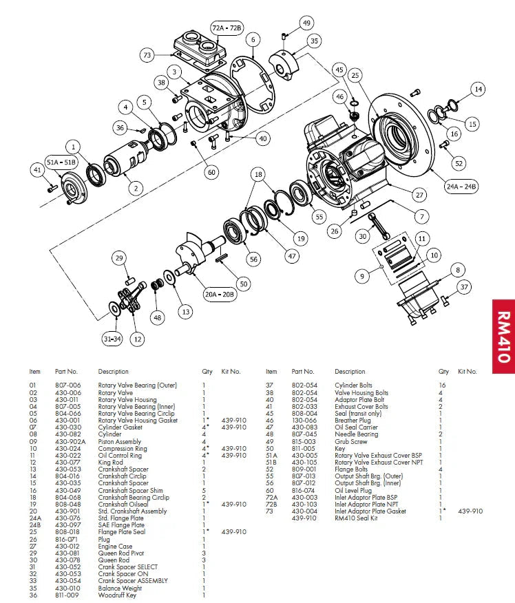 Kit de reparación RM410