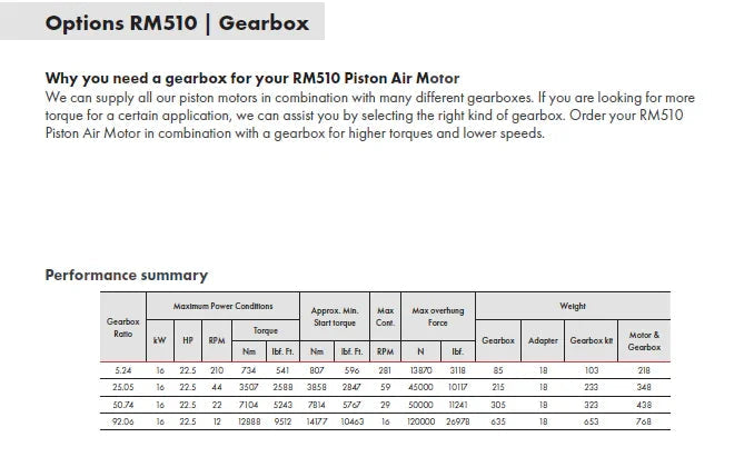 RM510 WITH FLANGE OR BASE MOUNTED GEARBOX
