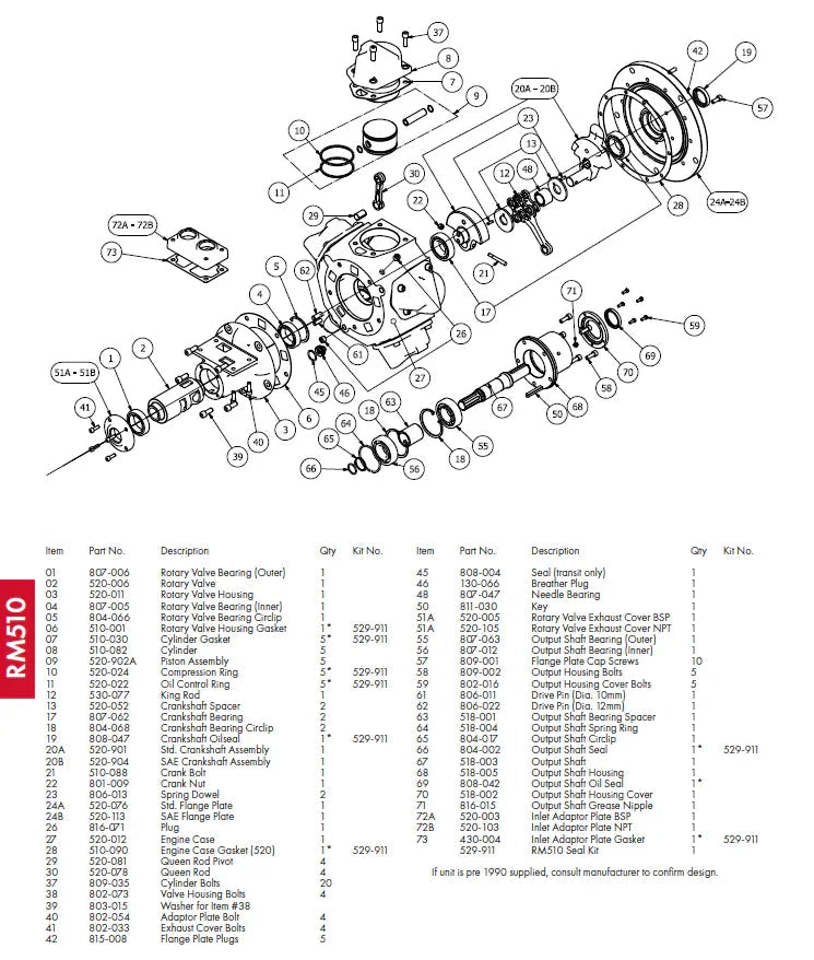 RM510 Repair Kit