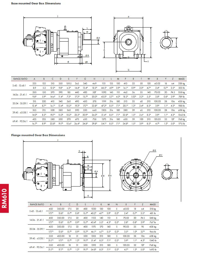 RM610 WITH FLANGE OR BASE MOUNTED GEARBOX