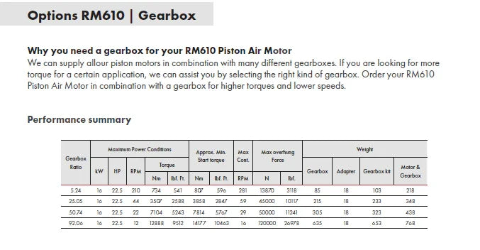 RM610 WITH FLANGE OR BASE MOUNTED GEARBOX