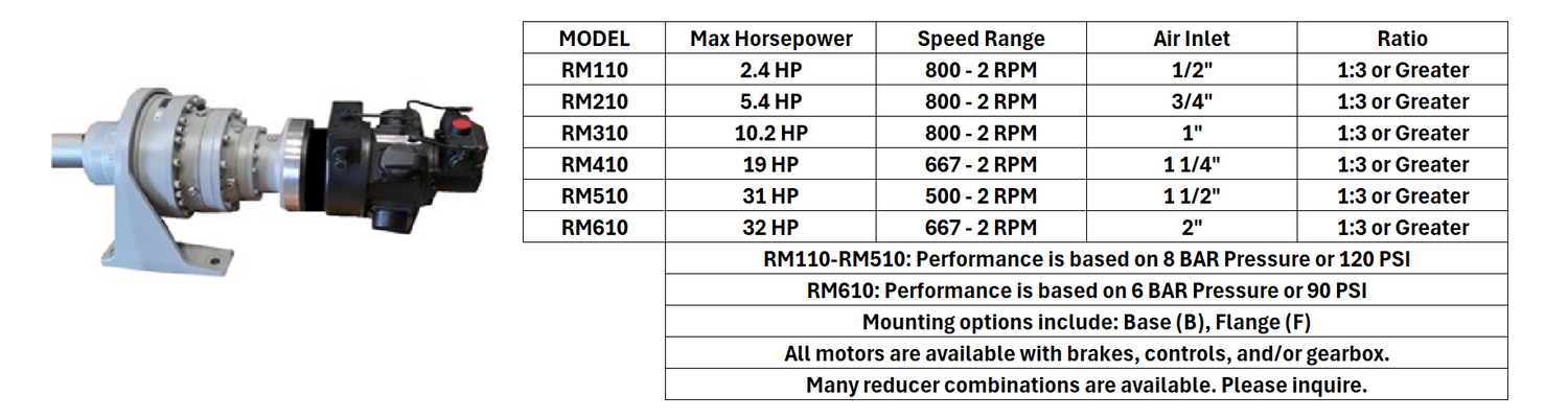 Pneumotor
